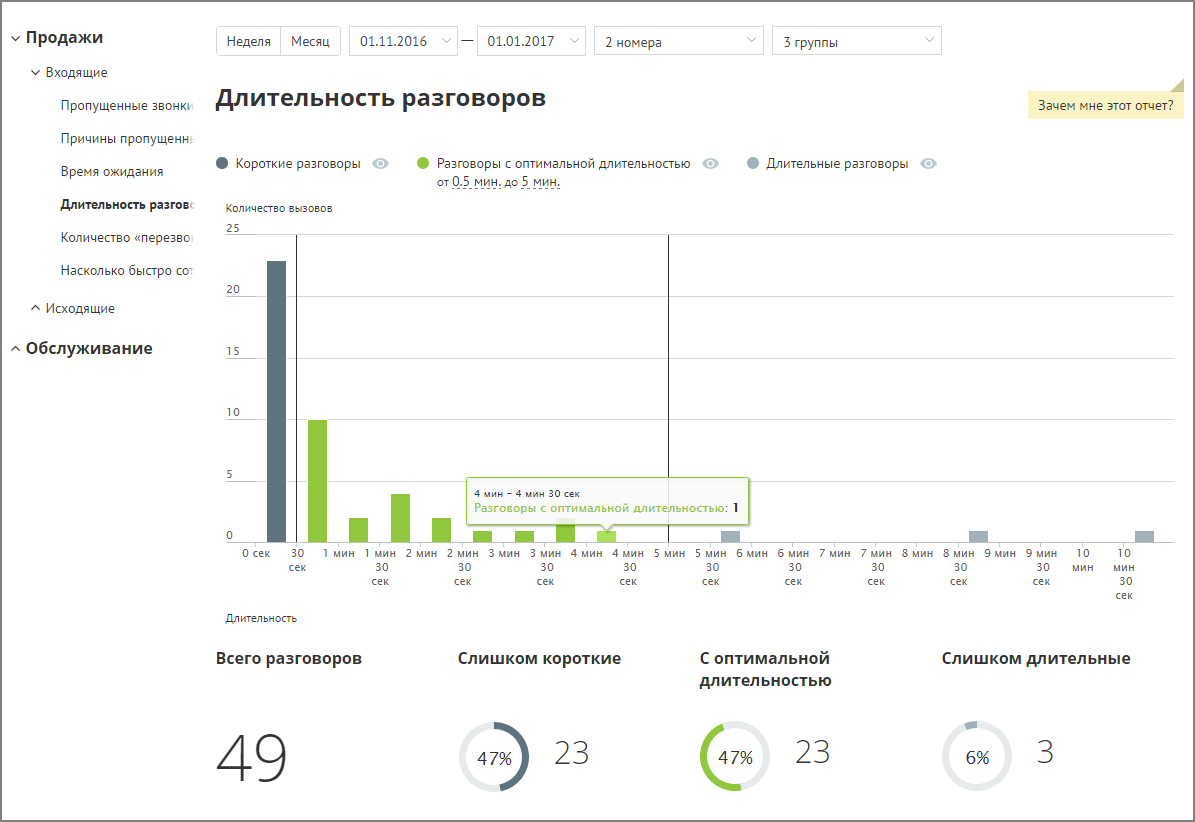 Пример сформированного отчета «Длительность разговора»