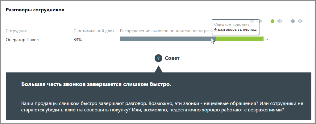 Детализация по сотрудникам группы