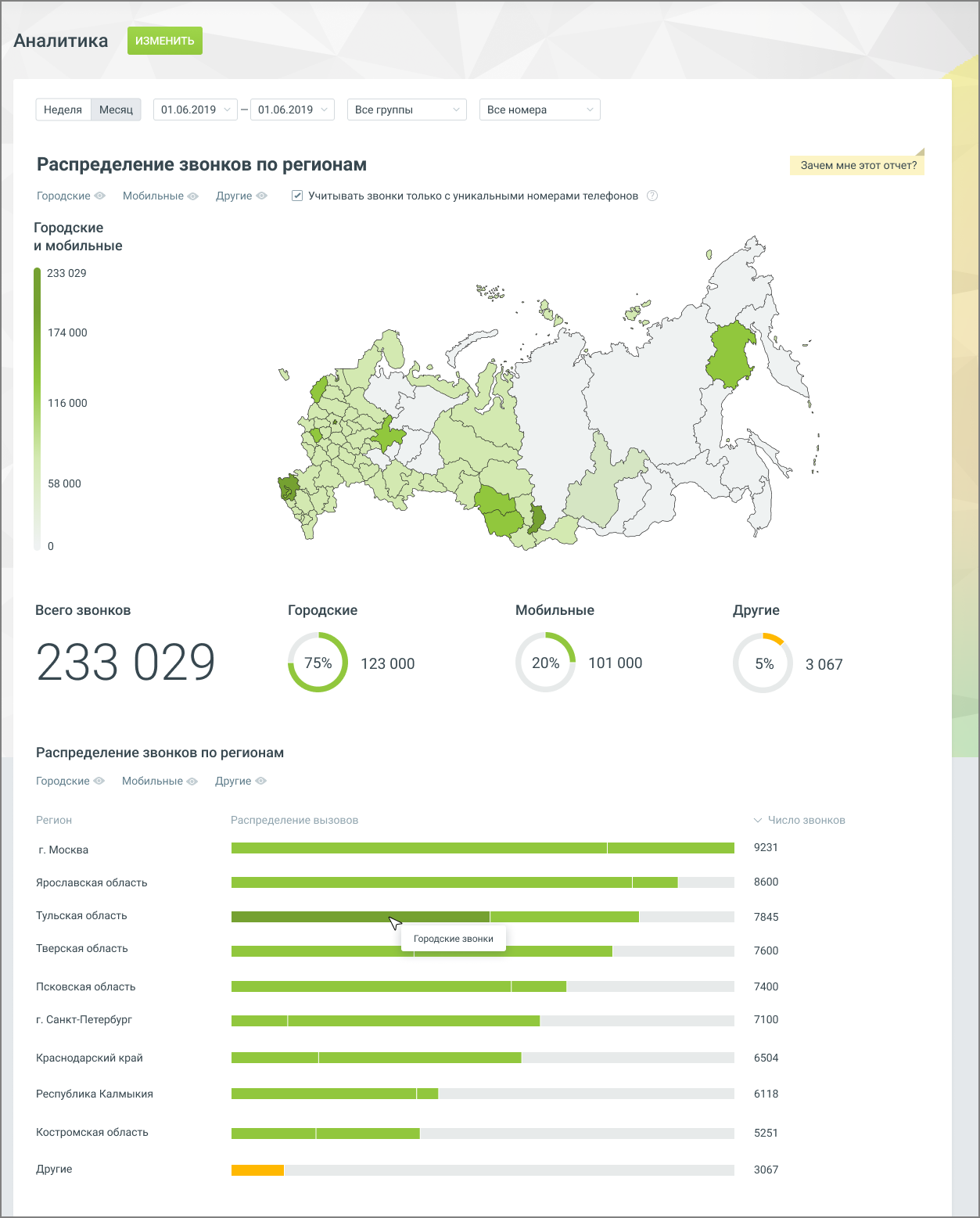 Отчет «Распределение звонков по регионам»