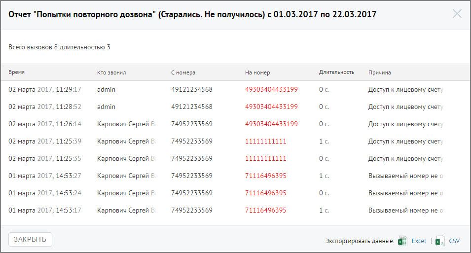 Пример отчета «Истории вызовов»