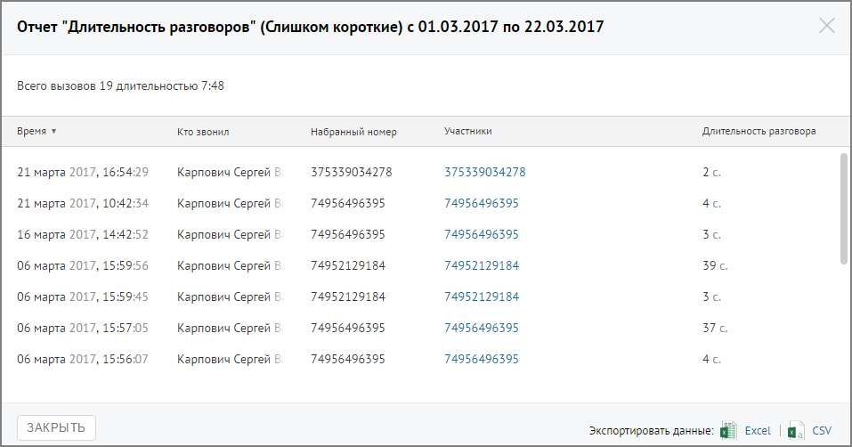 Пример отчета «Истории вызовов»