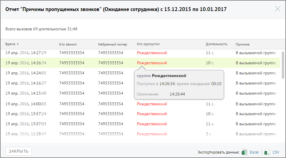 Подсказка с подробной информацией по вызову
