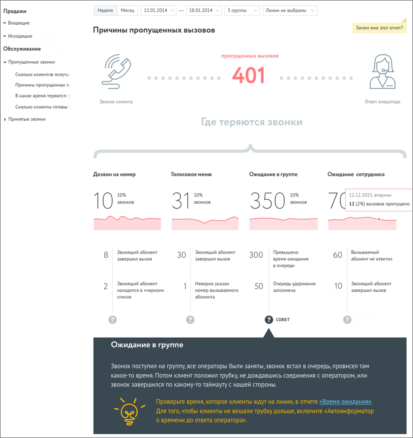 Пример сформированного отчета «Причины пропущенных звонков»