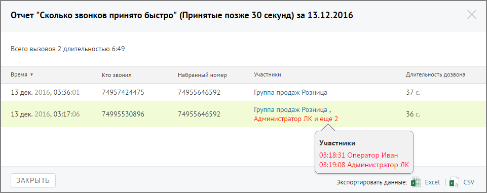 Подсказка с подробной информацией по вызову