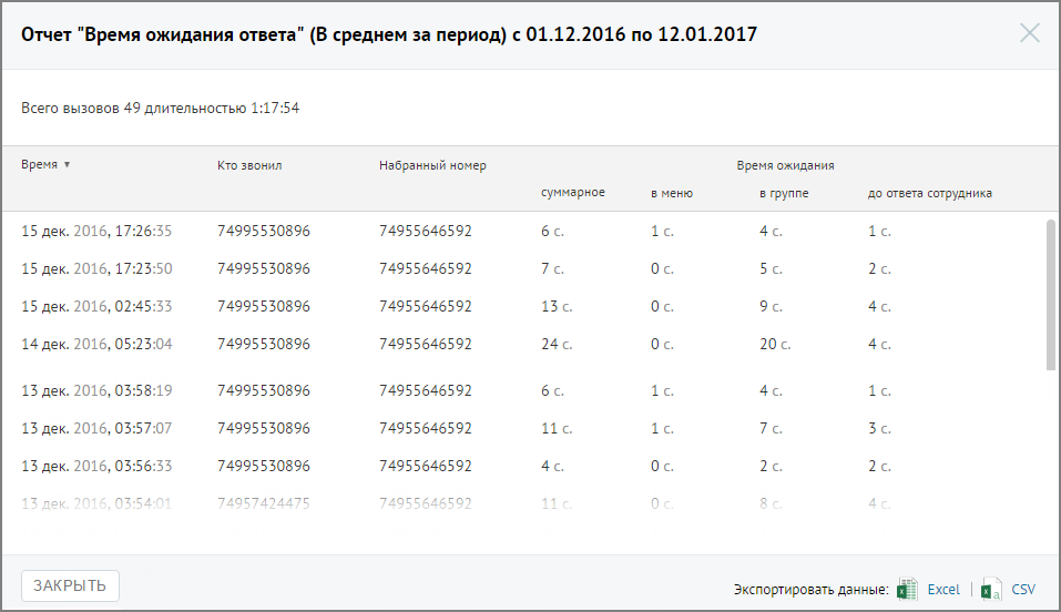 Форма детальной информации по ожиданию ответа