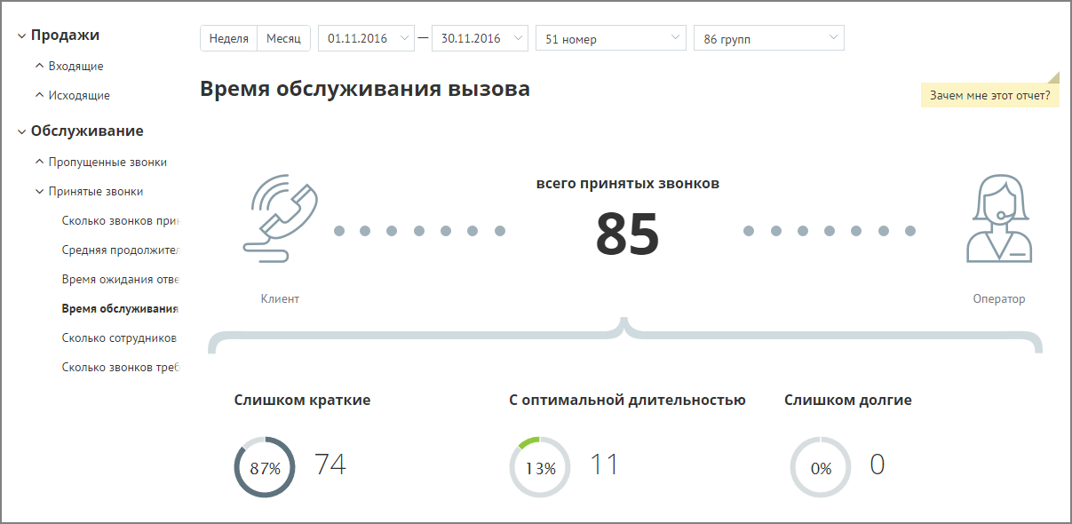 Инфографика по отчету «Время обслуживания вызова»