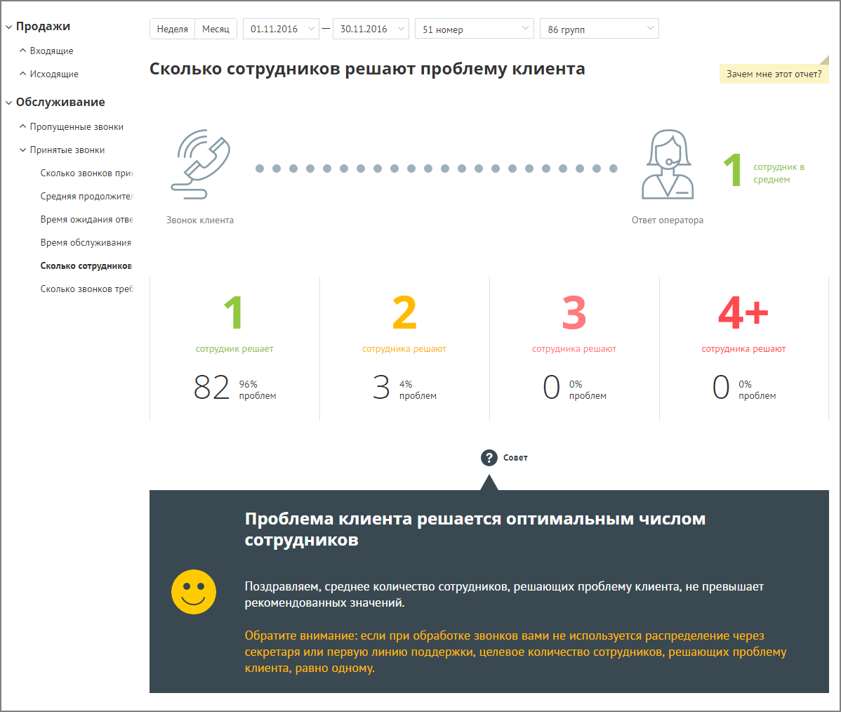 Отчет «Сколько сотрудников решают проблему клиента»