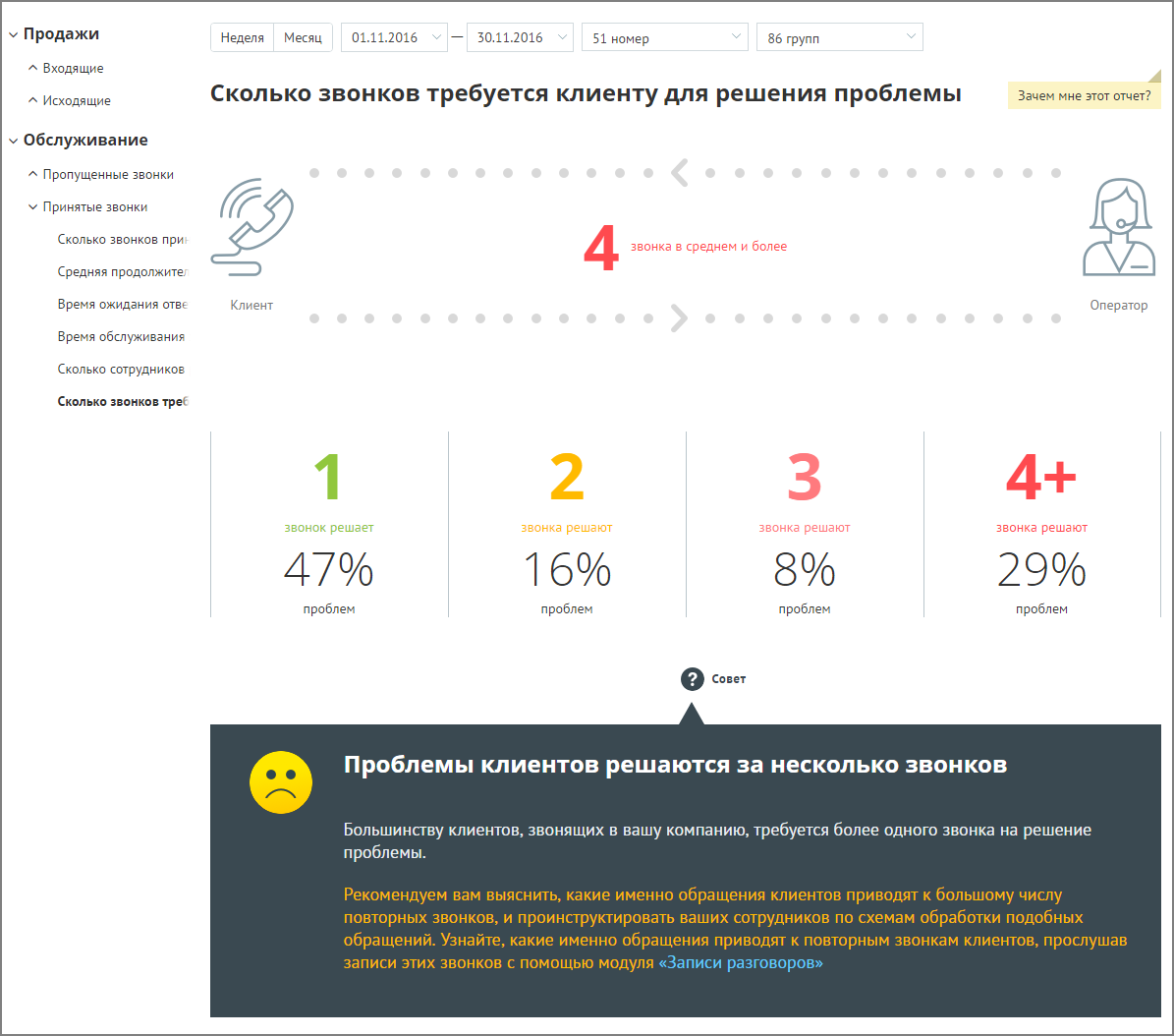 Пример сформированного отчета «Сколько звонков требуется клиенту для решения проблемы»