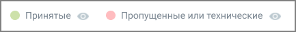 Дополнительные элементы фильтрации отчета