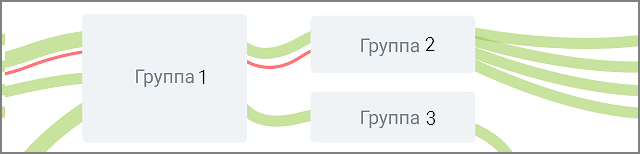 Элементы отчета «Распределение звонков по пунктам голосового меню»