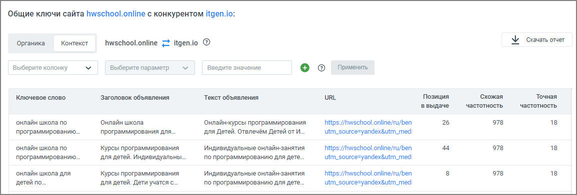 Дополнительная визуализация отчета «Конкуренты в контексте»