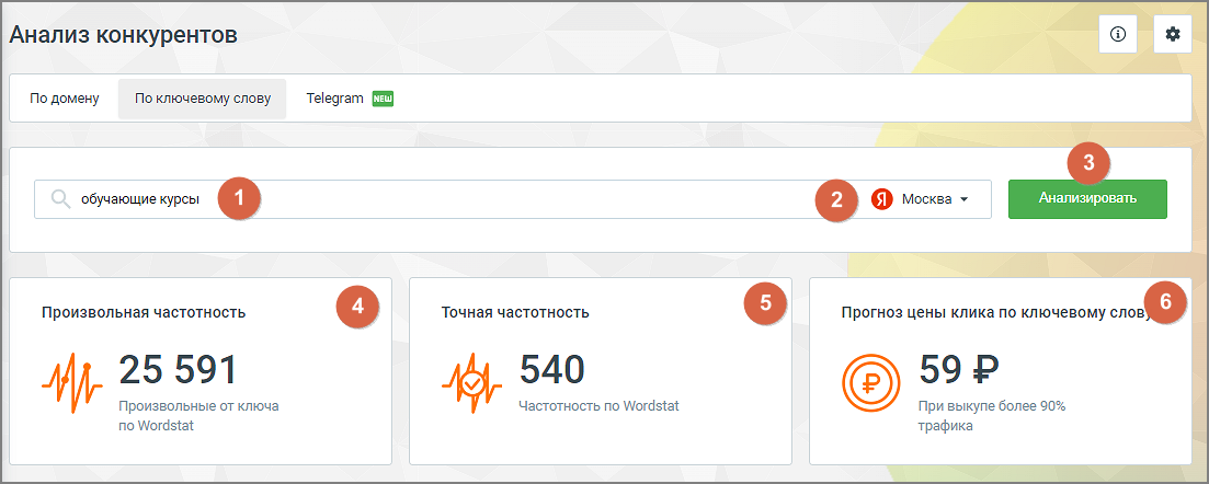 Главная страница инструмента «Анализ по ключевому слову»