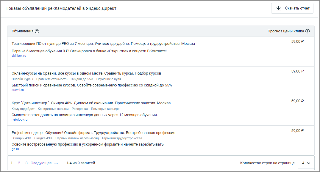 Блок «Показы объявлений в Яндекс.Директ»