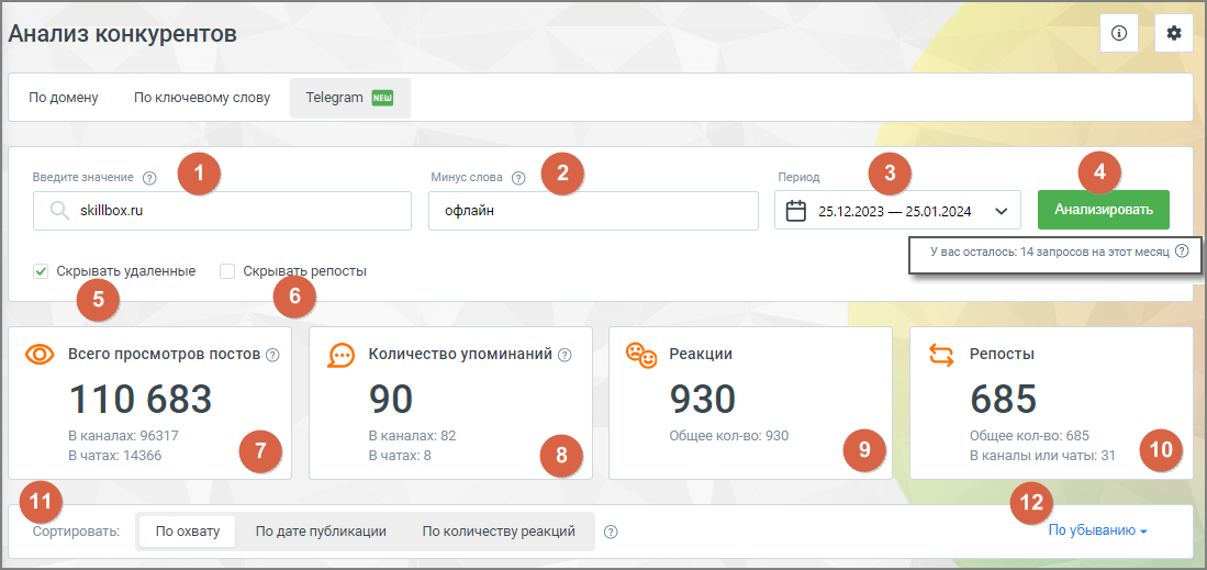 Главная страница отчета «Telegram»