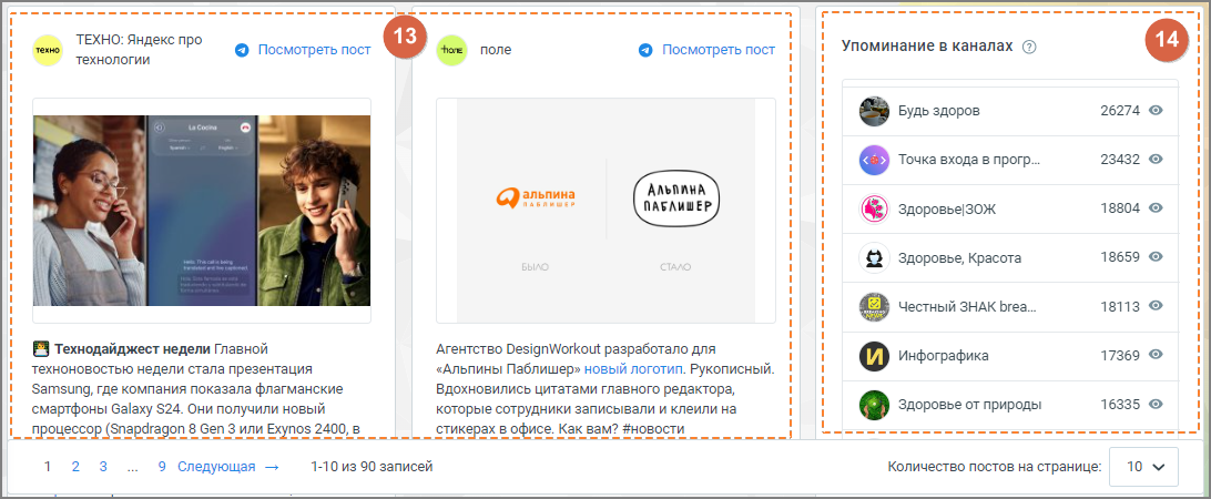 Блоки с данными постов и список каналов
