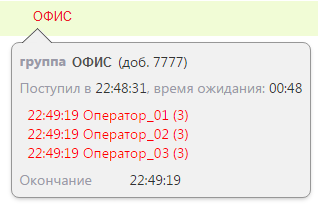 Список пропустивших сотрудников