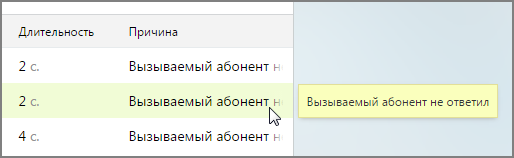 Причина завершения вызова