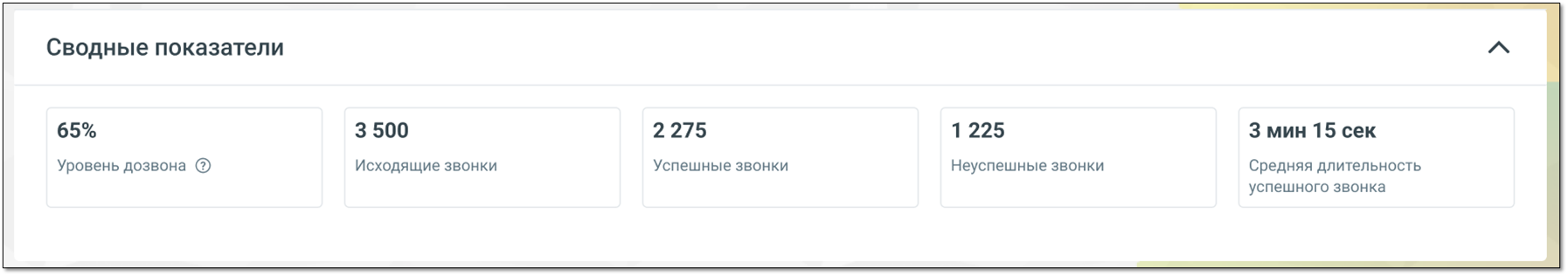 Ключевые метрики дозвона