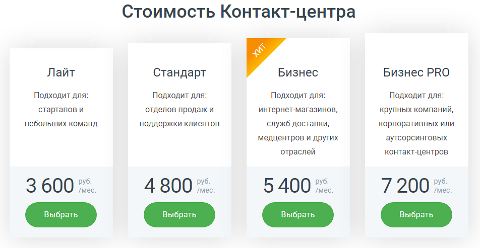 Страница подключения Контакт-центра