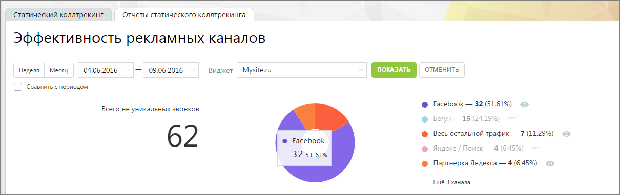 Общая информация отчета статического коллтрекинга