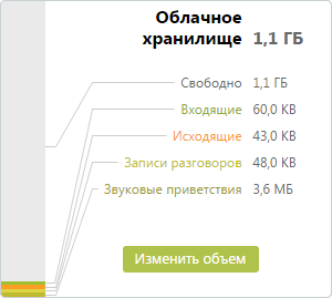 Виджет хранилища