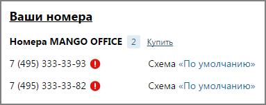 Номера MANGO OFFICE