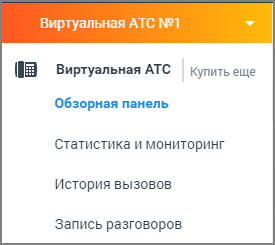 Обзорная панель Виртуальной АТС