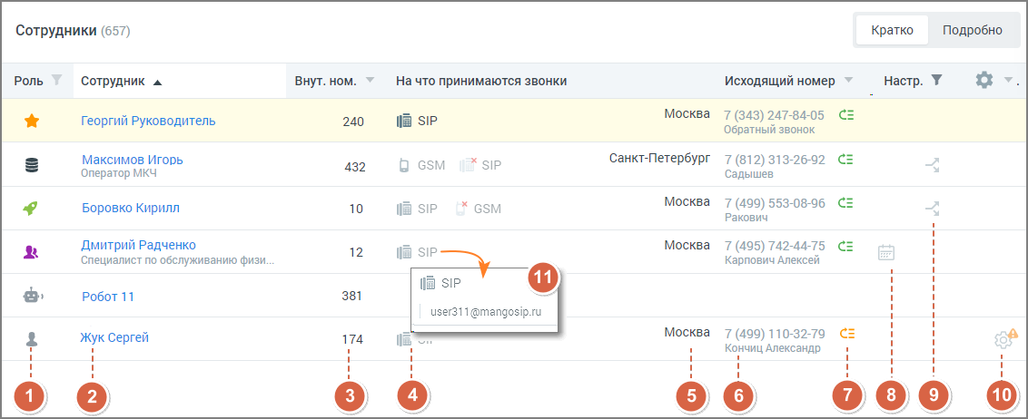 Поиск сотрудников — интеллектуальный поиск