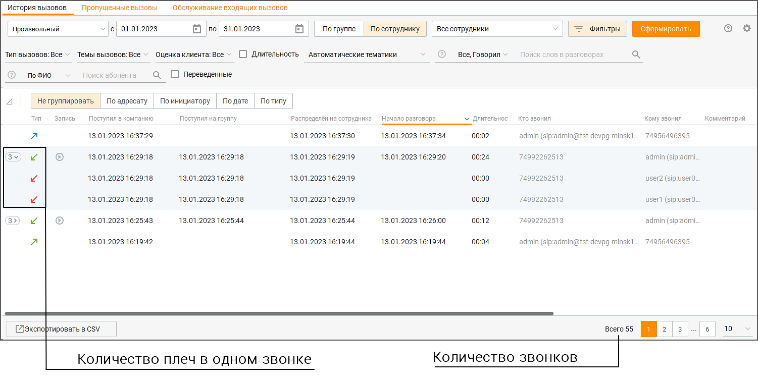 История вызовов