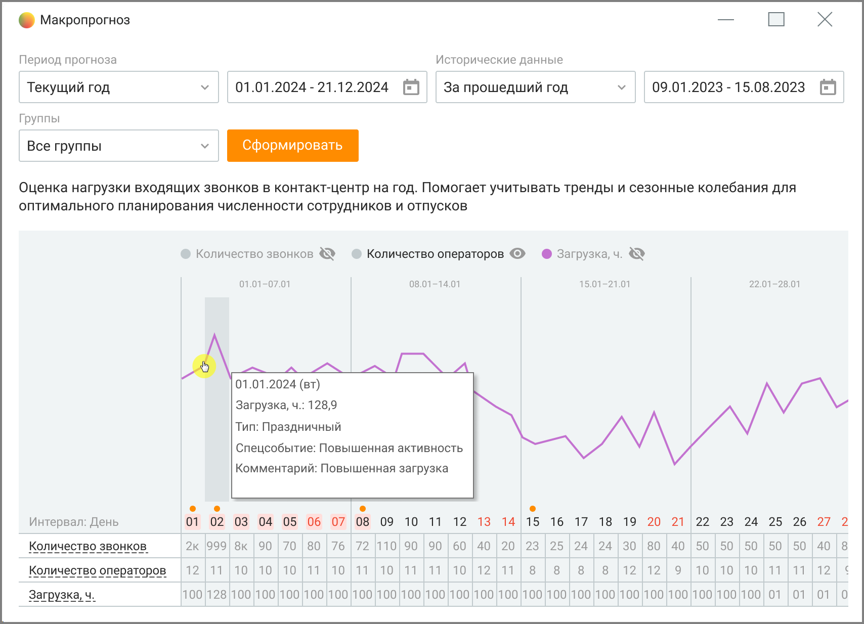 Окно макропрогноза нагрузки
