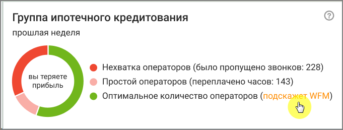 Информационная страница модуля WFM