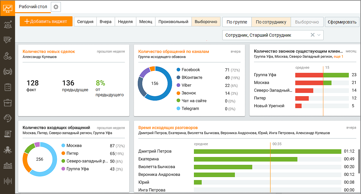 Вкладка Dashboard