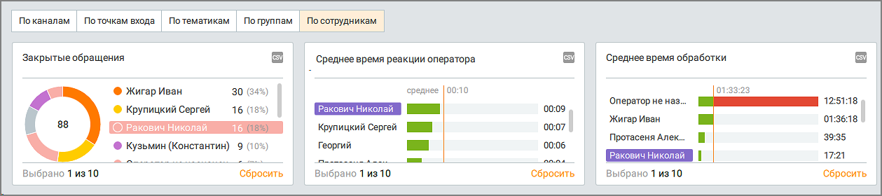 Аналитика обращений