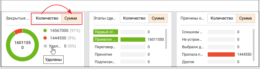 Блок визуализаций