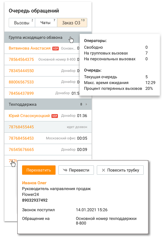 Заказы обратных звонков в очереди