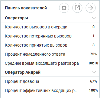 Панель показателей