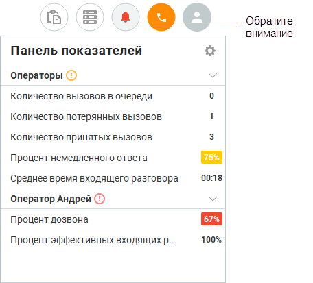 Пример отображения пороговых значений