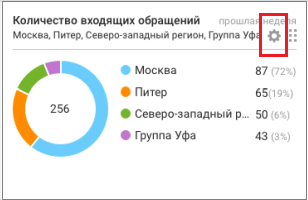 Окно редактирования виджета