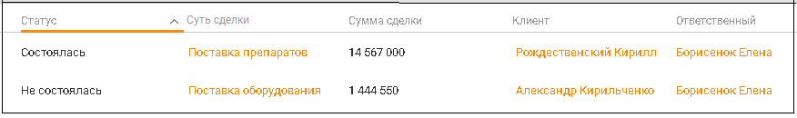 Табличная часть истории сделок