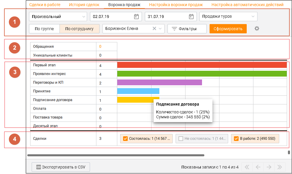 Воронка продаж