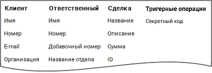 Настройка текста СМС