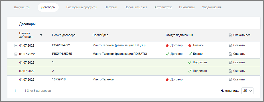 Таблица договоров пользователя