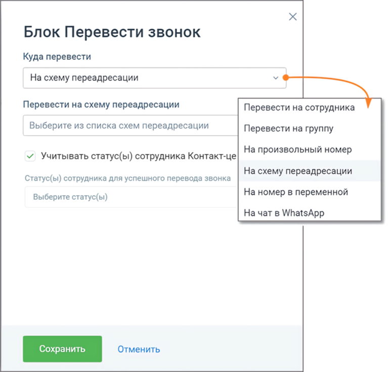 Блок Перевести звонок